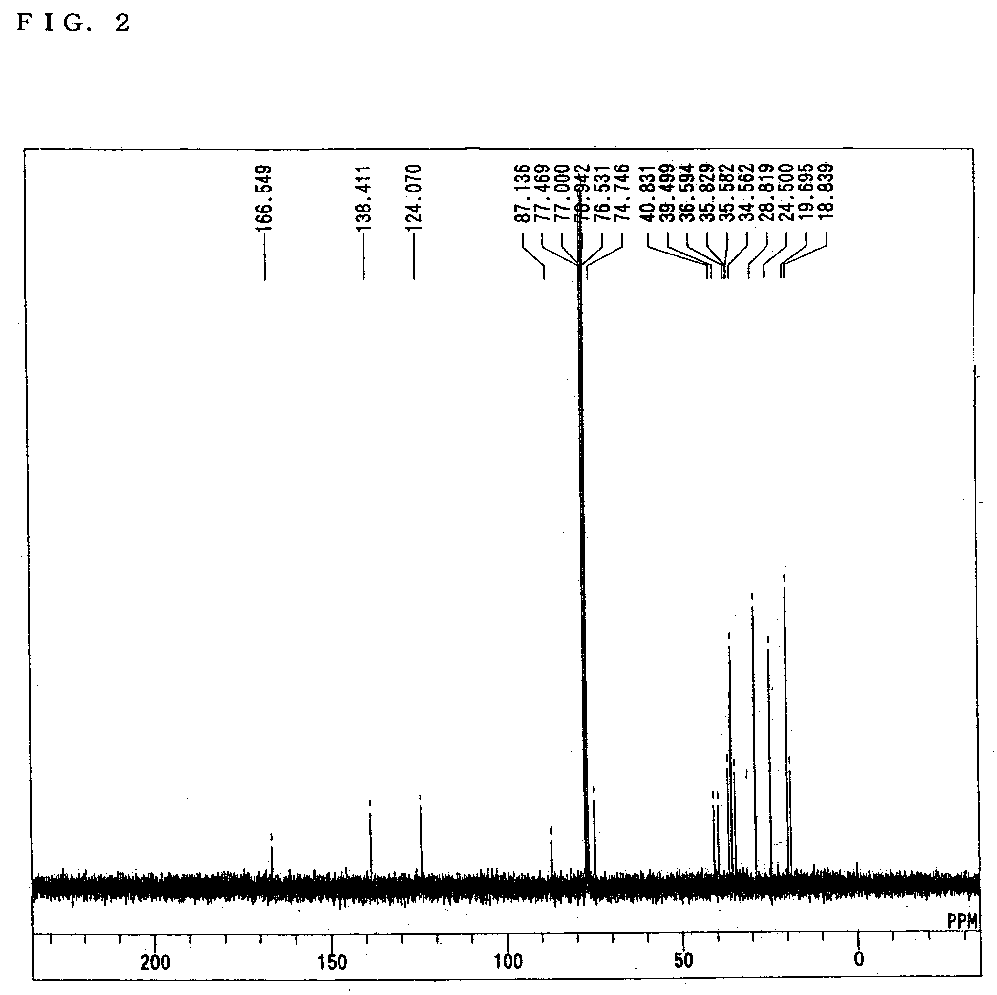 Adamantane derivatives and resin compositions using the same as raw material