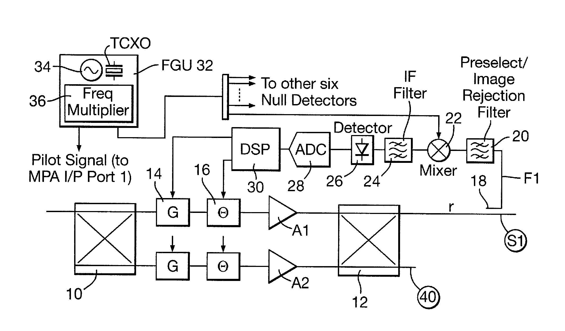 Multiport amplifiers in communications satellites