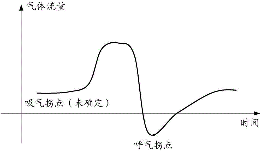 Breathing switching based breathing machine pressure control method and breathing machine