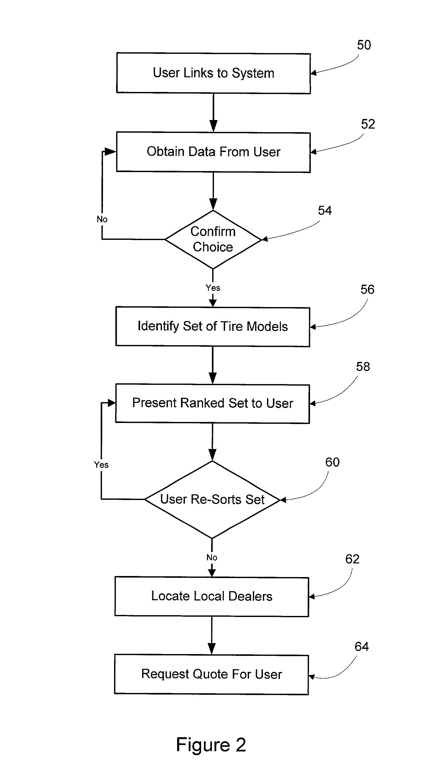 Method for assisting a user in selecting and purchasing tires