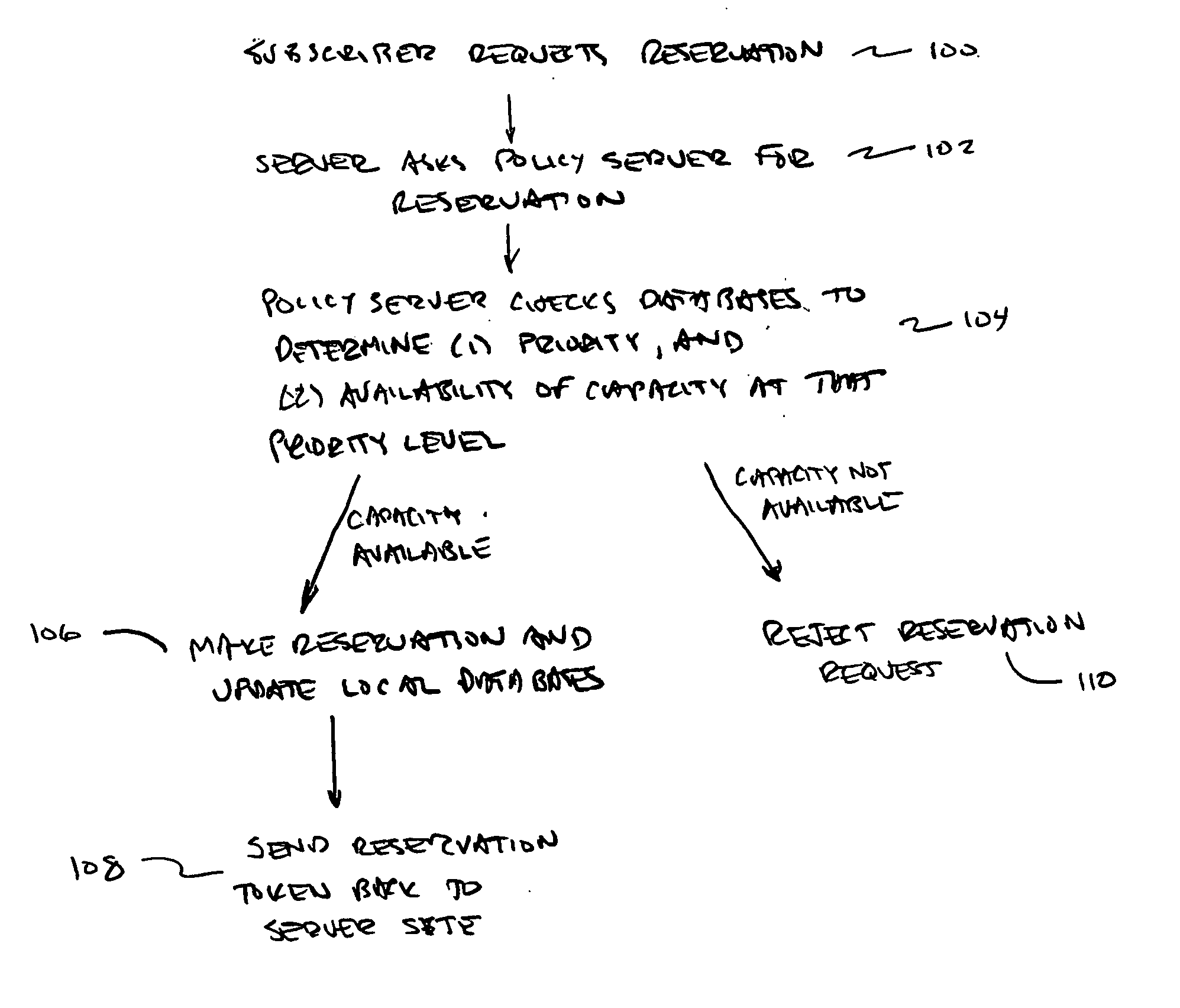 Policy-based admission control and bandwidth reservation for future sessions