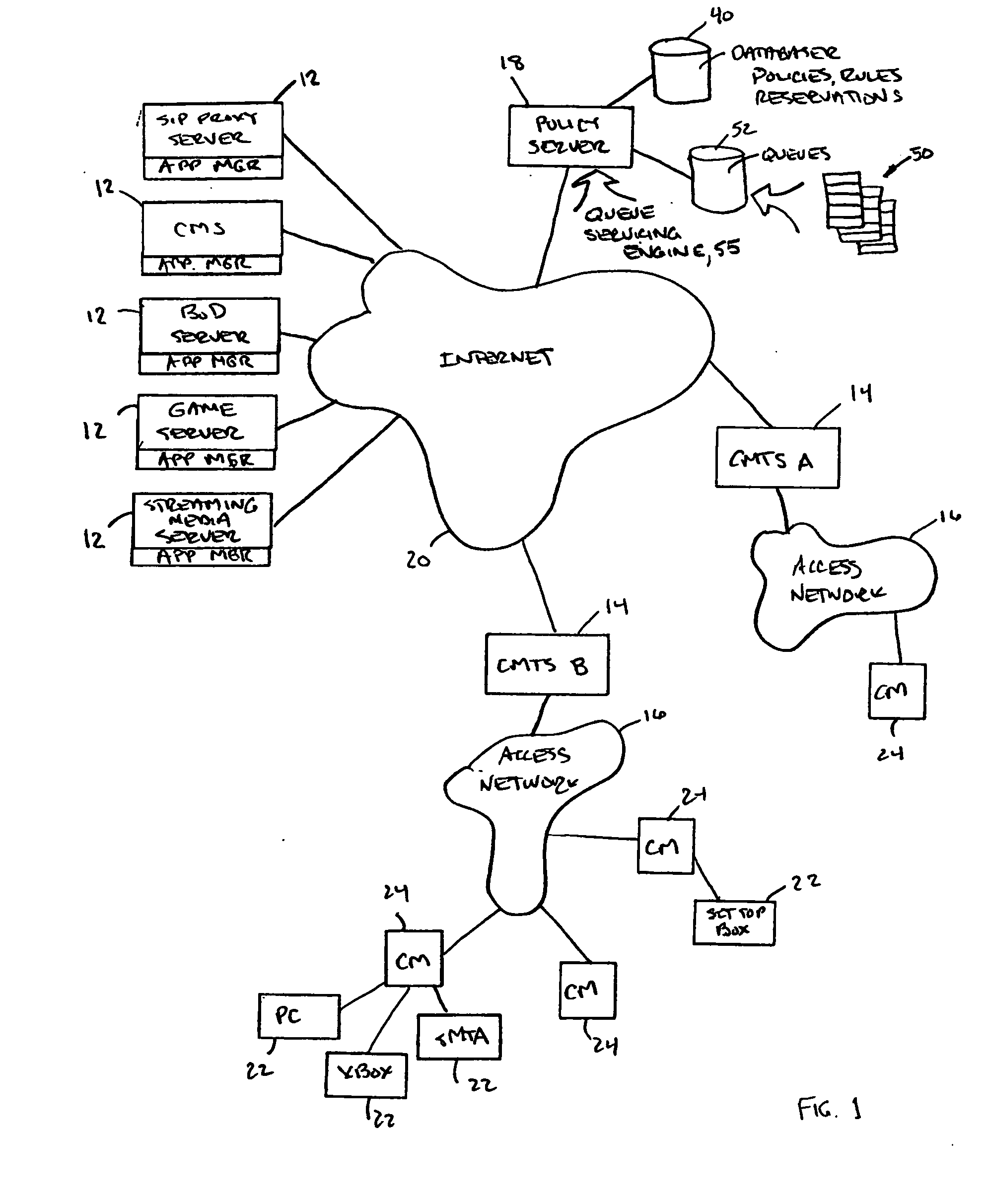 Policy-based admission control and bandwidth reservation for future sessions