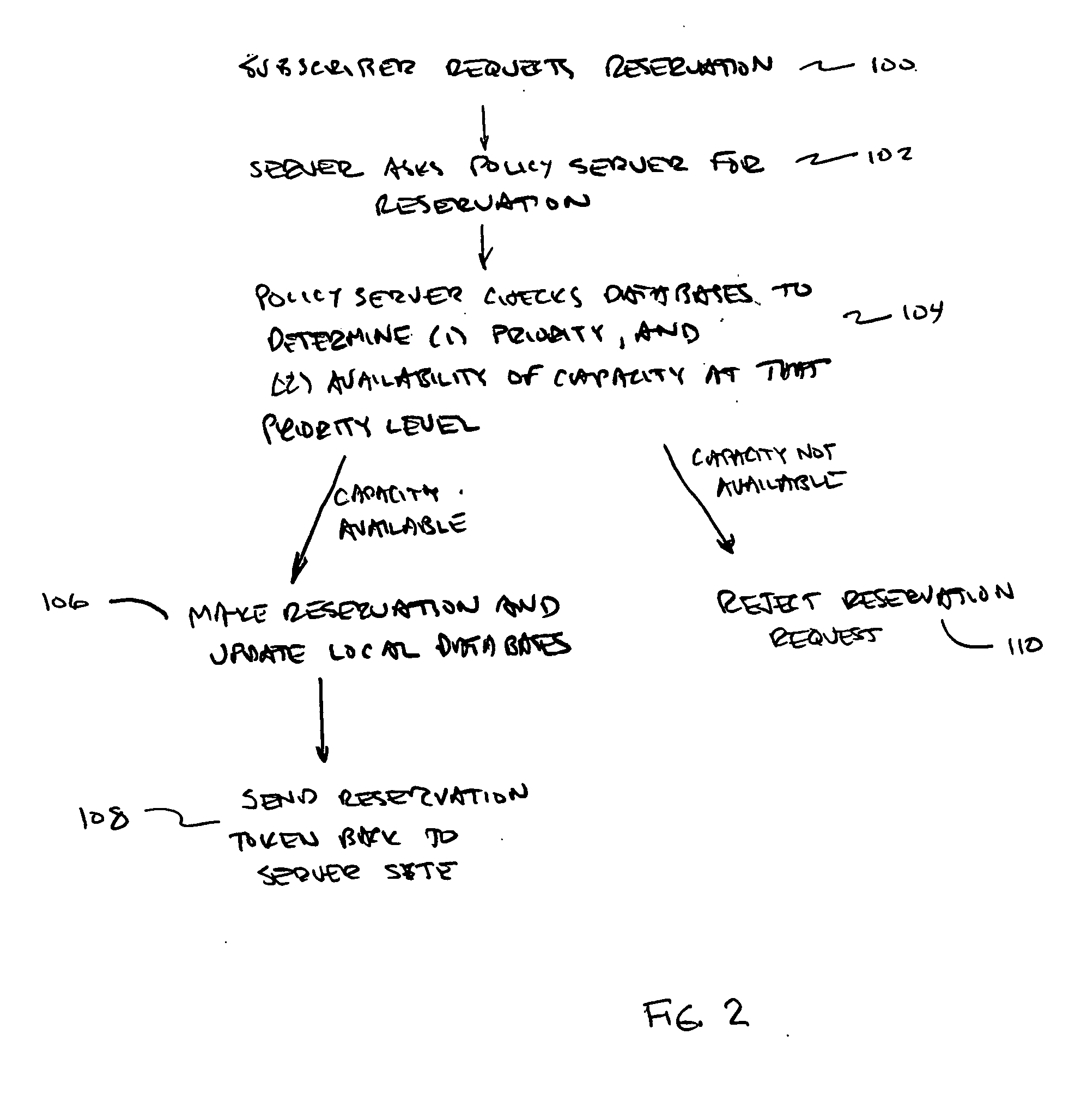 Policy-based admission control and bandwidth reservation for future sessions