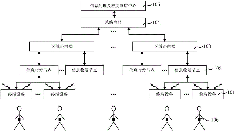 Specific target information collecting and application system and application method thereof