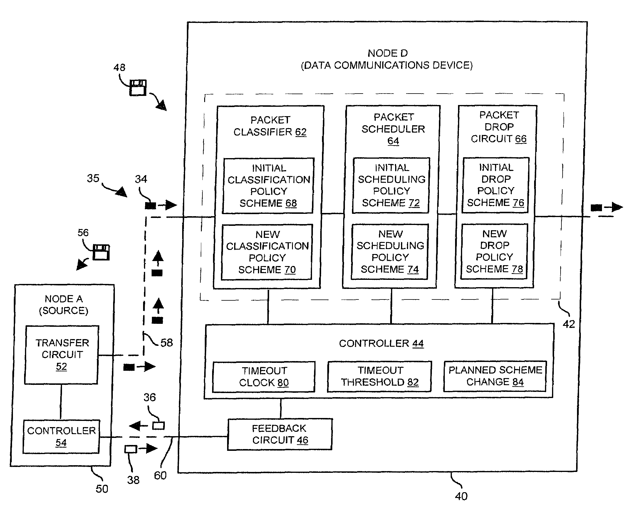 Methods and apparatus for managing a flow of packets using change and reply signals