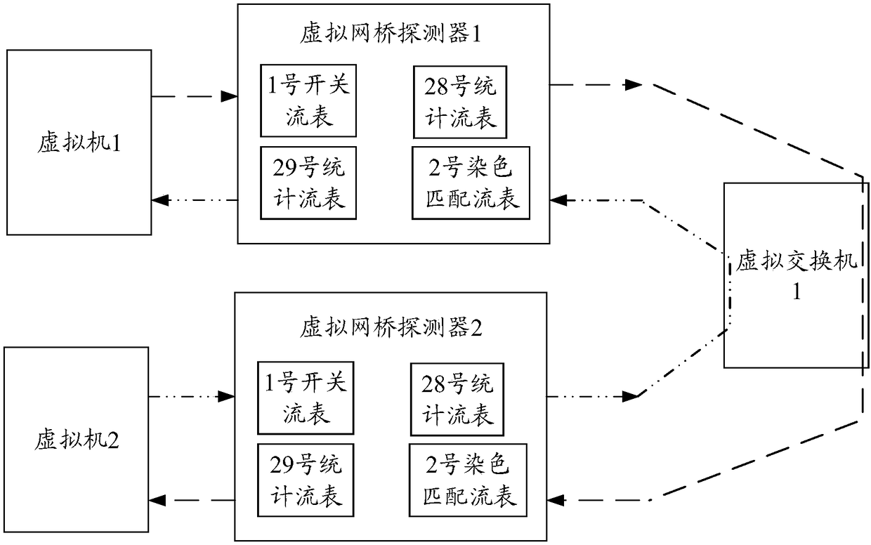 Network monitoring method and equipment