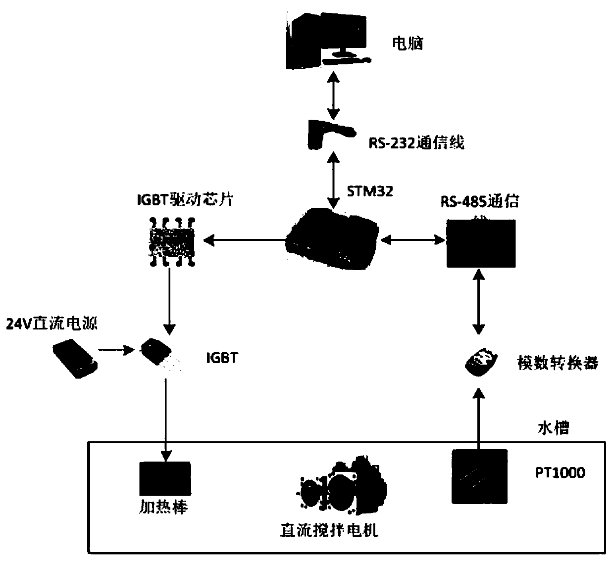 Constant-temperature water bath control method based on feedforward feedback fuzzy self-tuning PID control algorithm