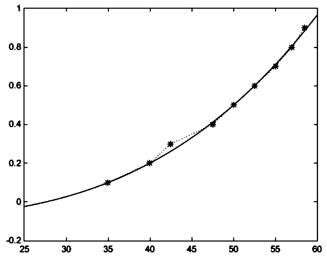 Constant-temperature water bath control method based on feedforward feedback fuzzy self-tuning PID control algorithm