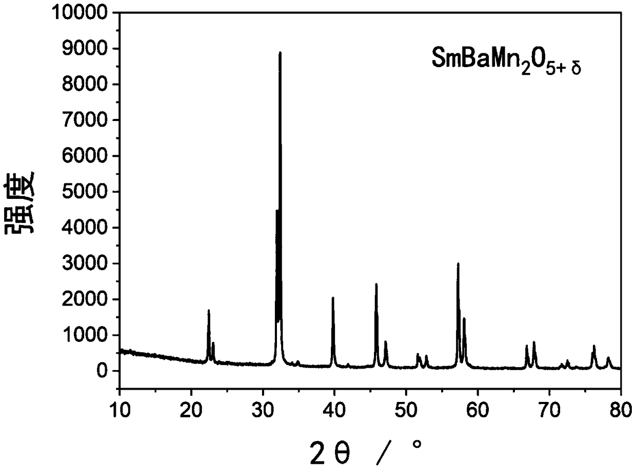 A-site layered perovskite type electrode material and preparation method thereof