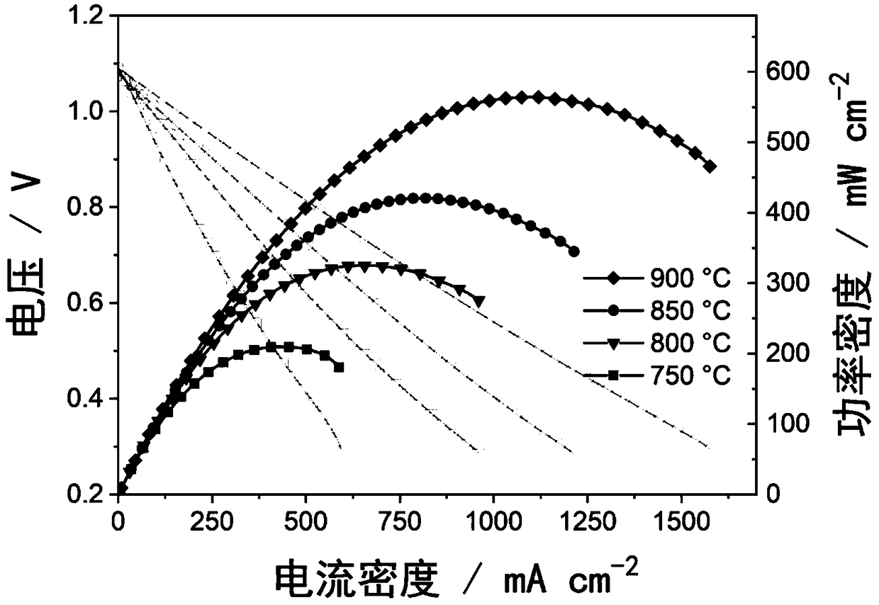 A-site layered perovskite type electrode material and preparation method thereof