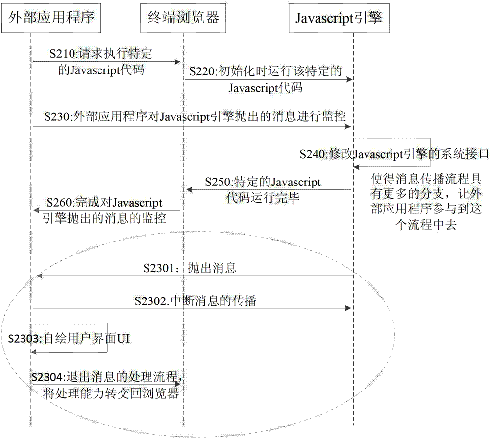 Method and device for rewriting browser pop-up box by external application program