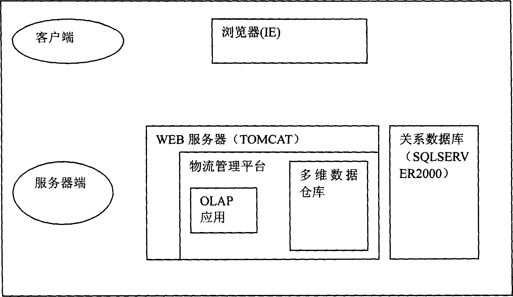 Third party logistics data processing method based on online analysis