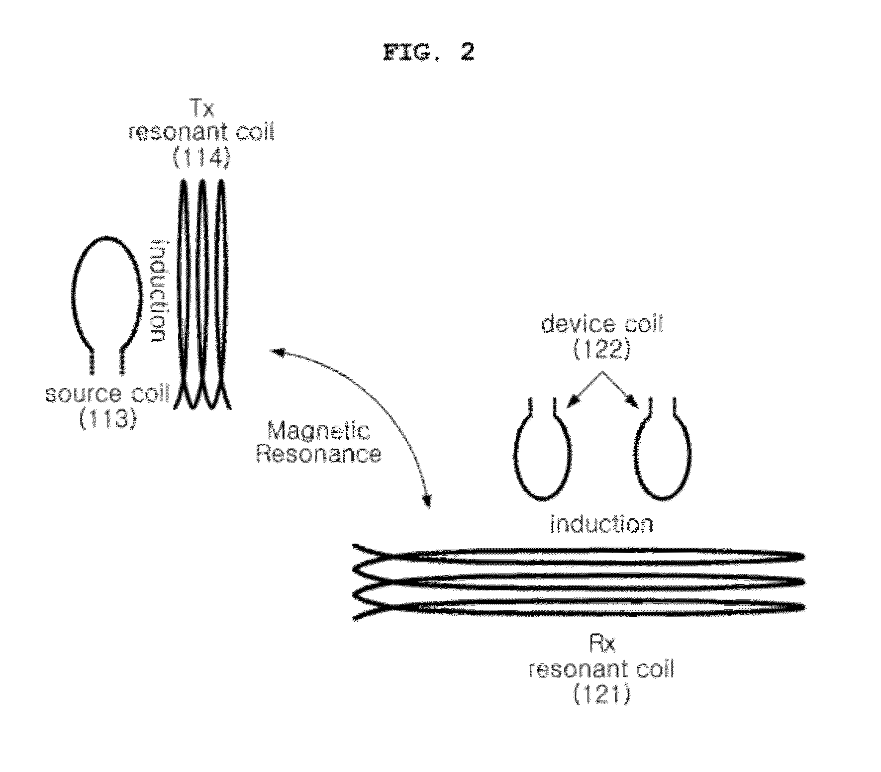 Space-adaptive wireless power transfer system and method using evanescent field resonance