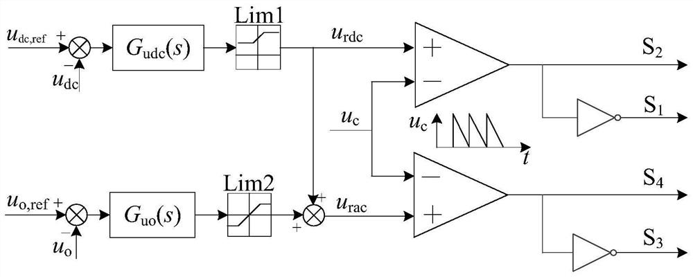 A CCM single-bridge integrated single-phase boost inverter and its control method