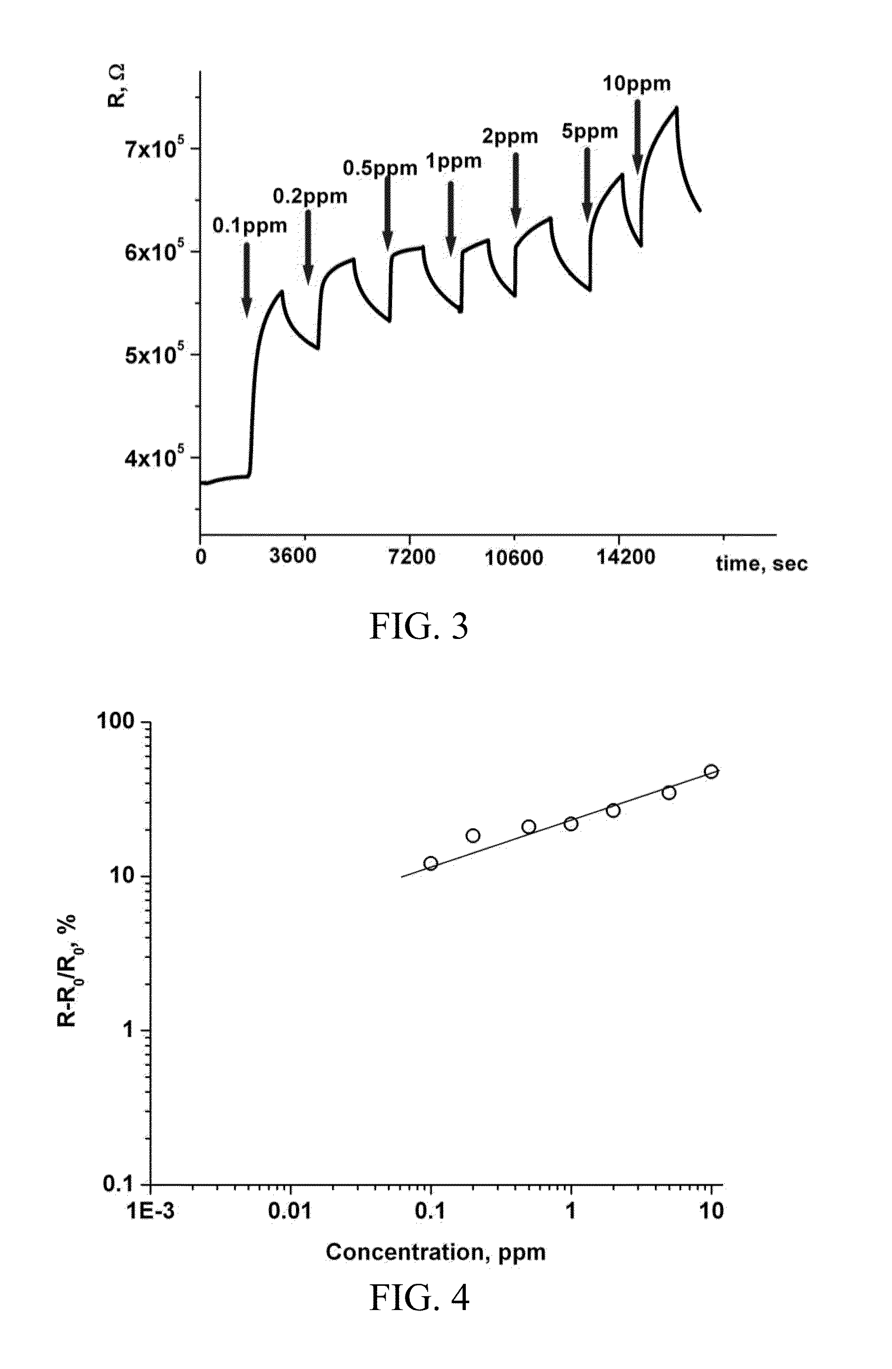 Low concentration ammonia nanosensor