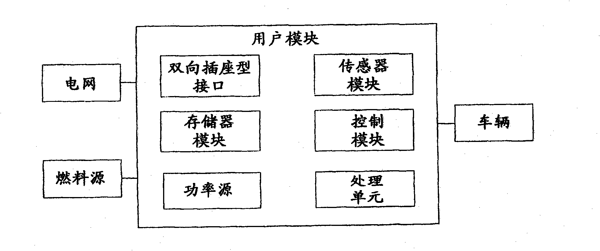 System and method for transferring electrical power between grid and vehicle