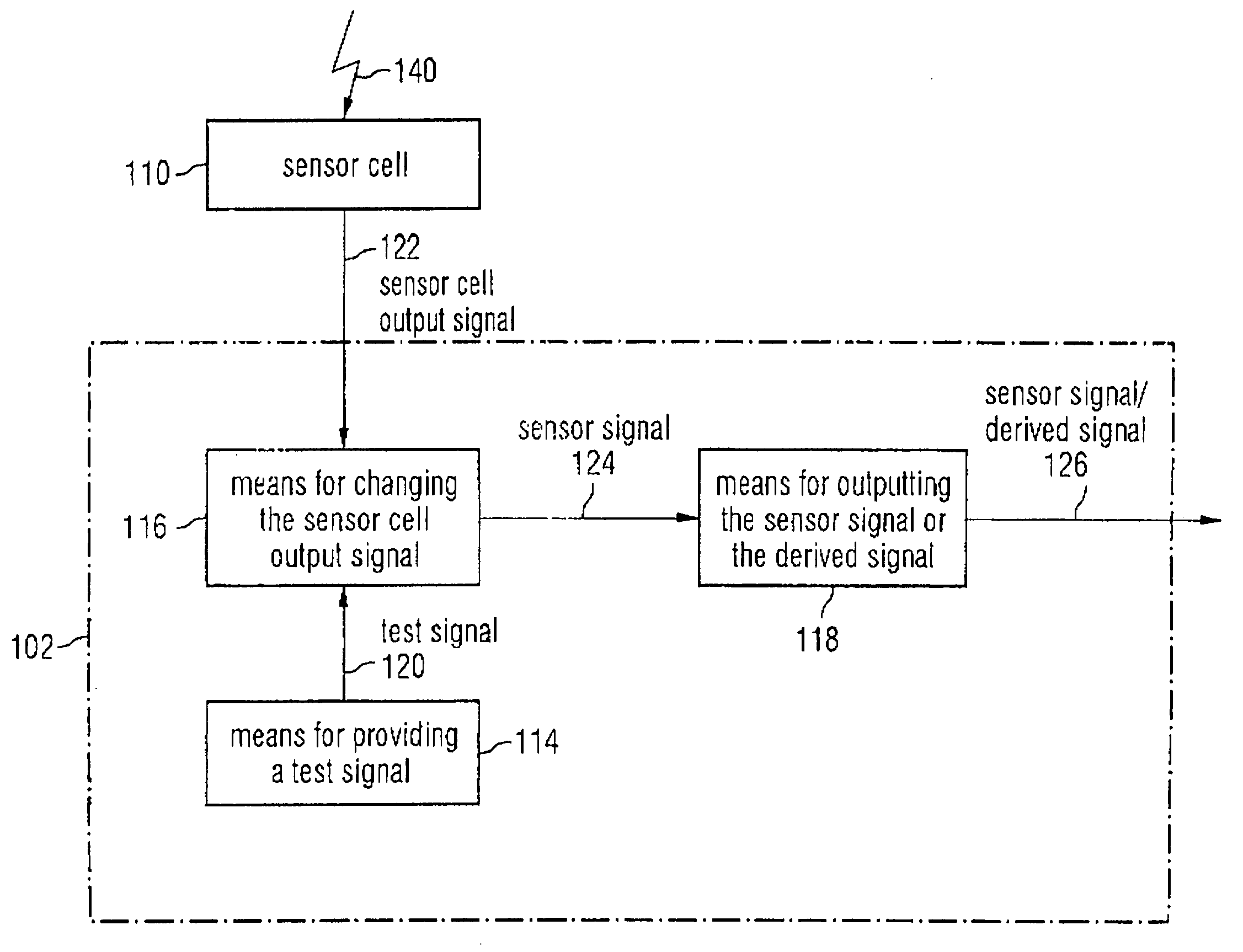 In-operation test of a signal path