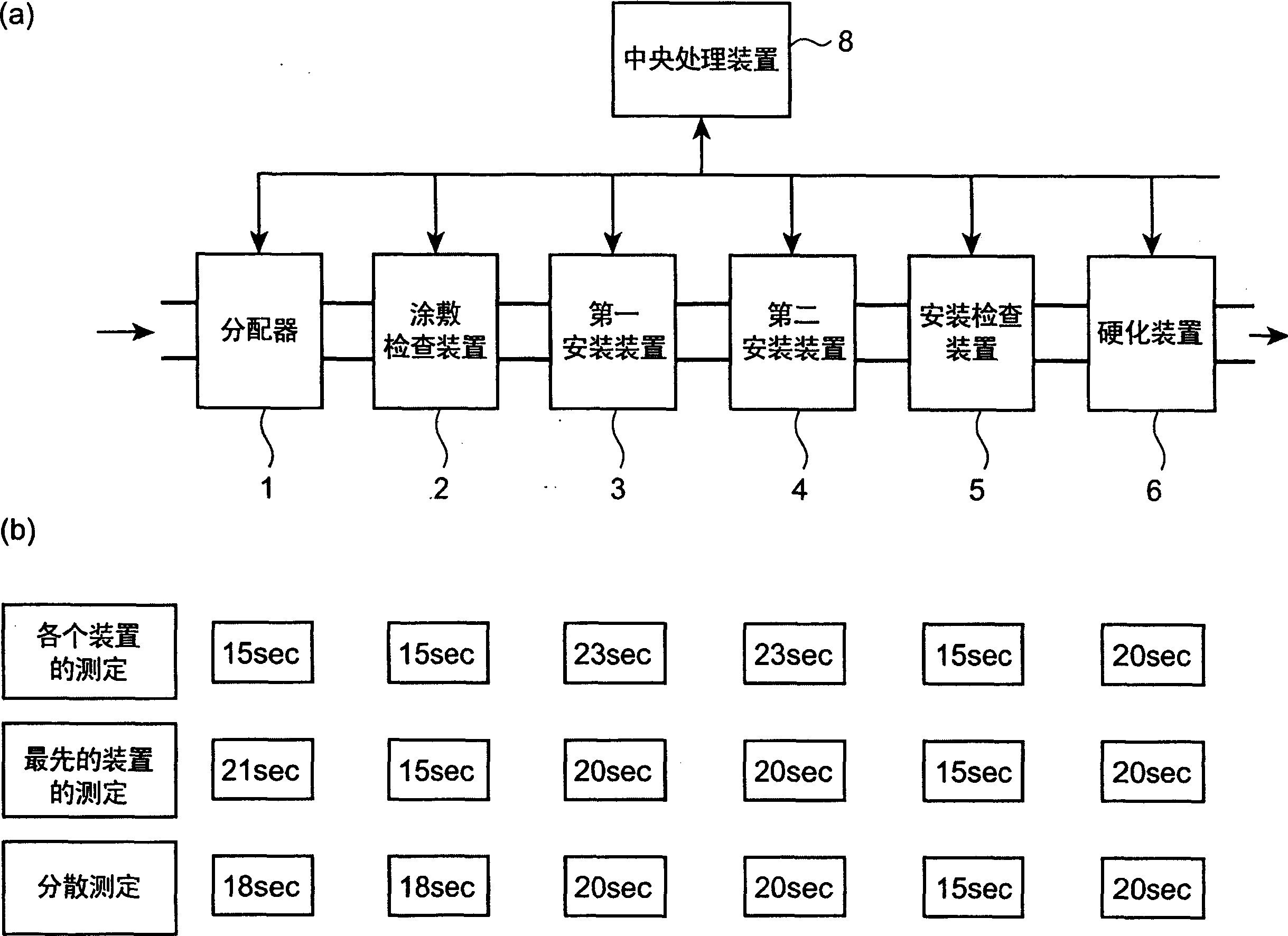 Substrate recognition method and element assemble mounting system