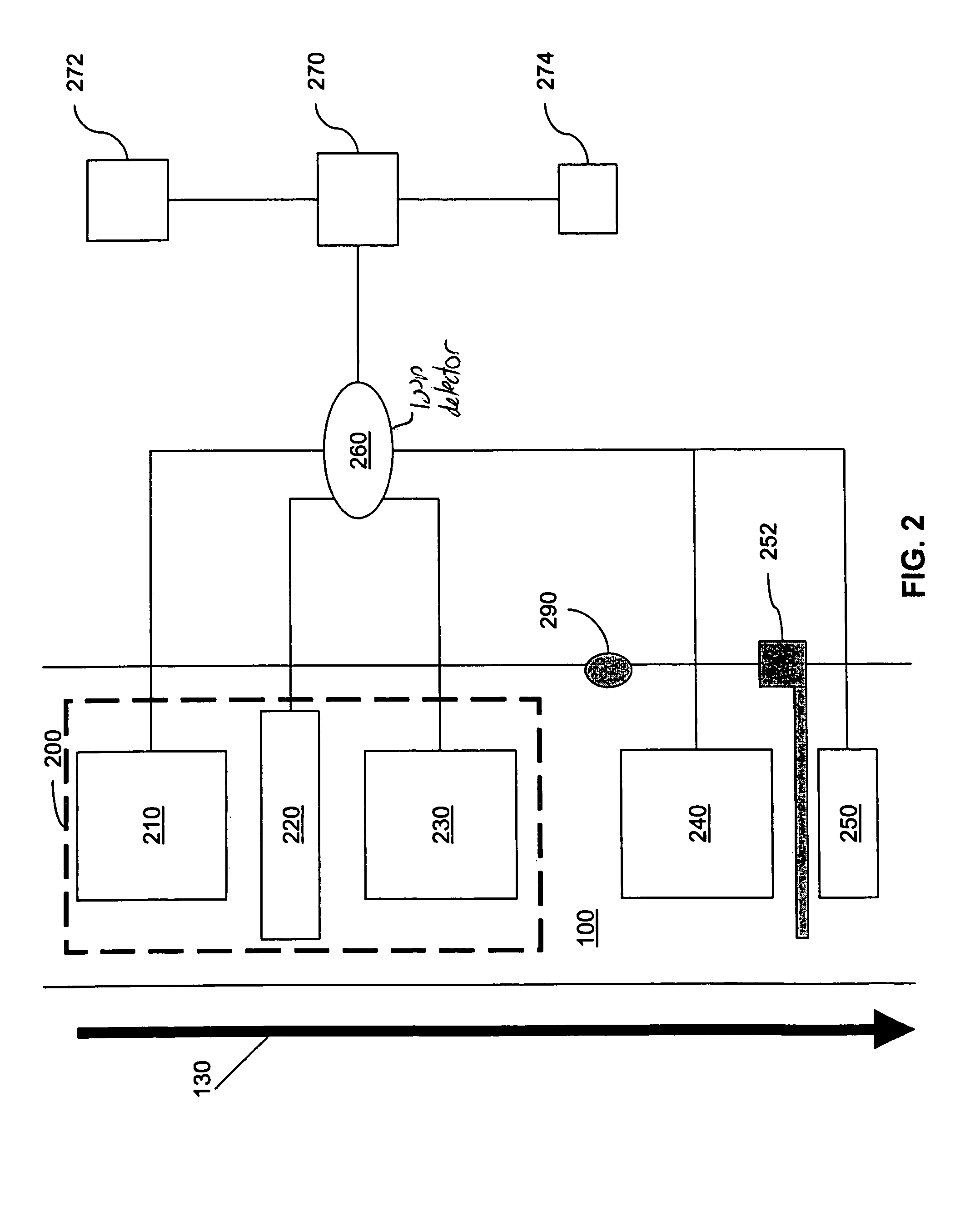 System and synchronization process for inductive loops in a multilane environment