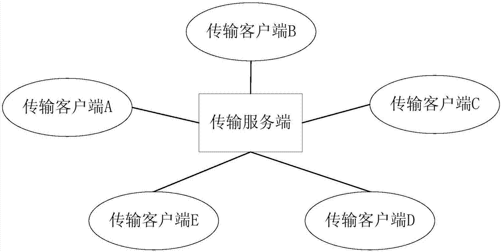 Data reliable transmission method under distributed network environment