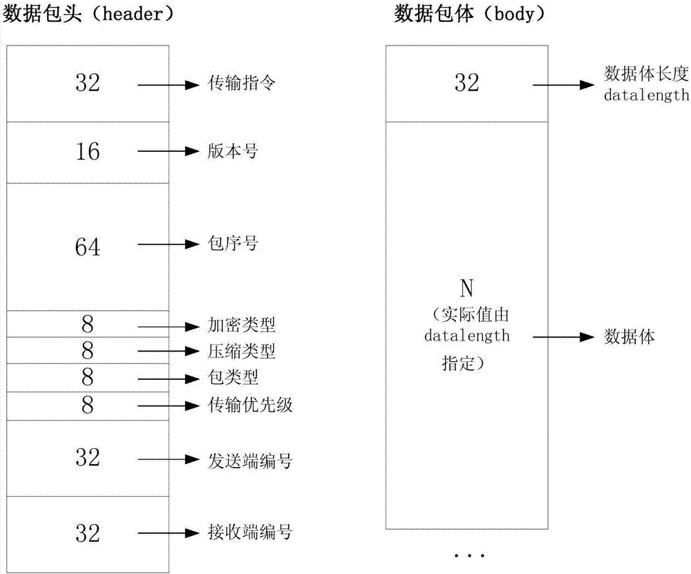 Data reliable transmission method under distributed network environment