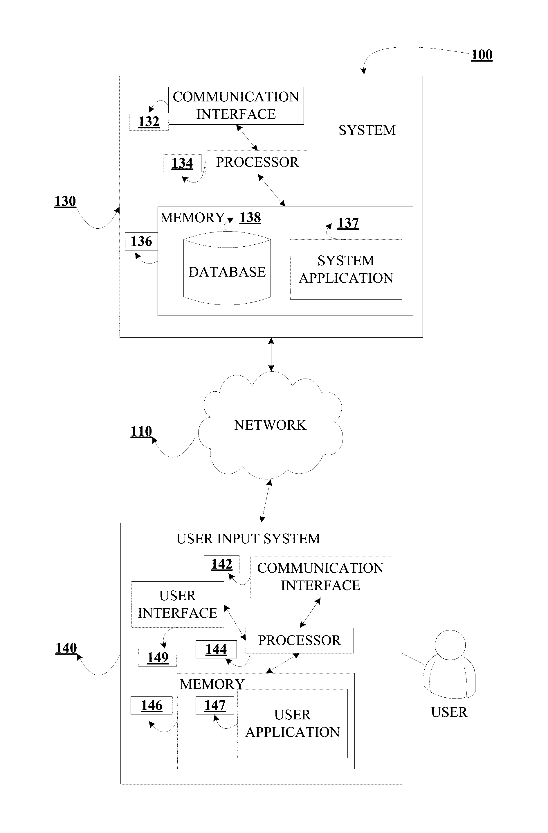 System for performing a stress test on a retirement plan