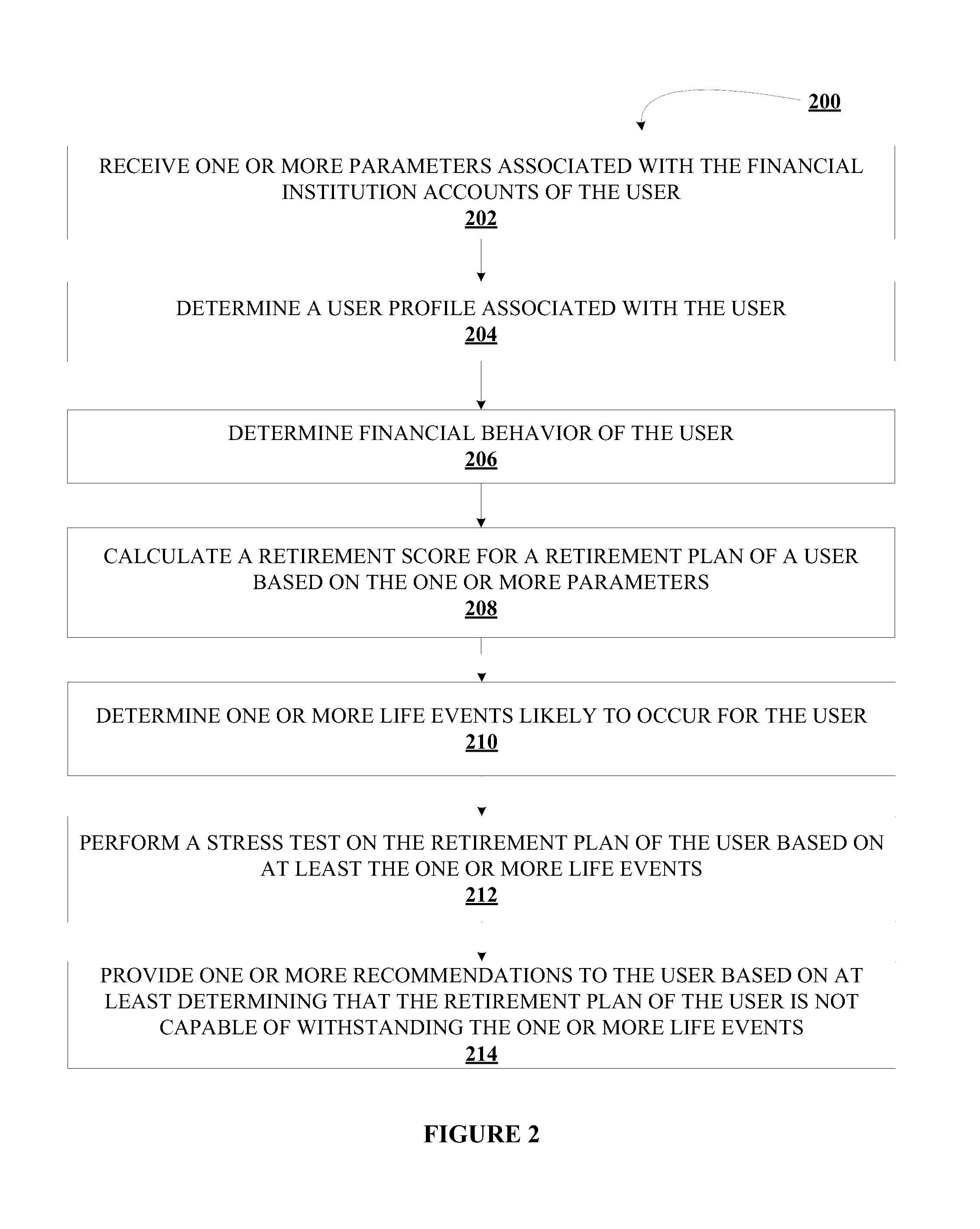 System for performing a stress test on a retirement plan