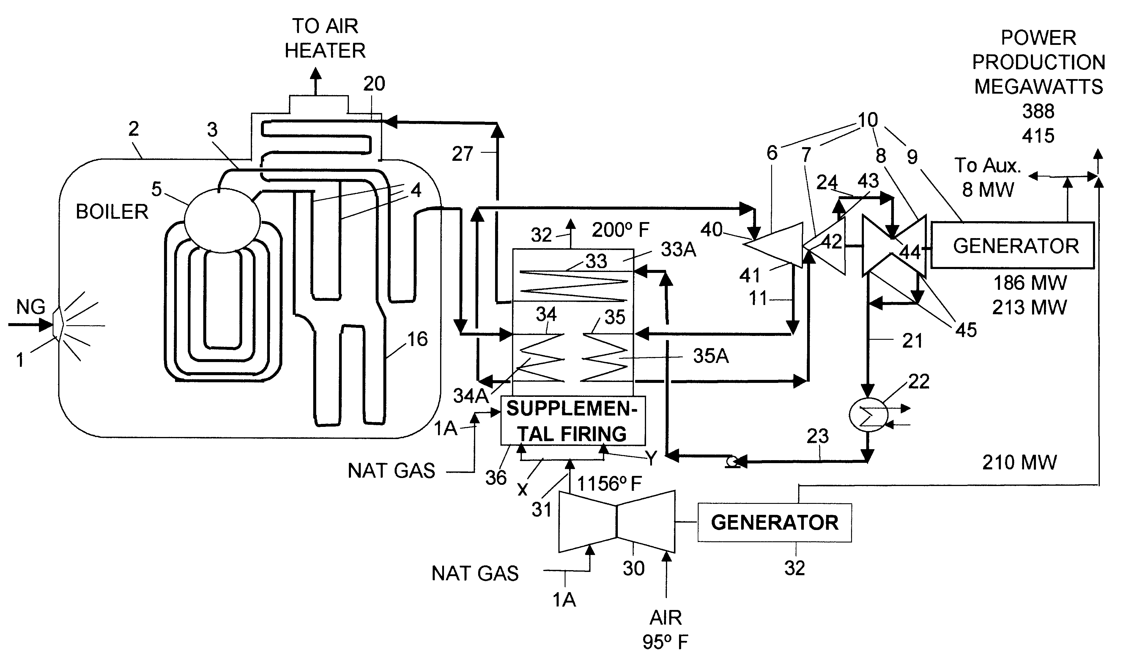 Process for generating electric power