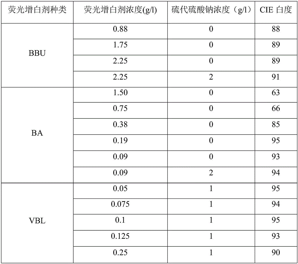 Polycarboxylic acid formaldehyde-free non-ironing fabric whitening liquid and application thereof