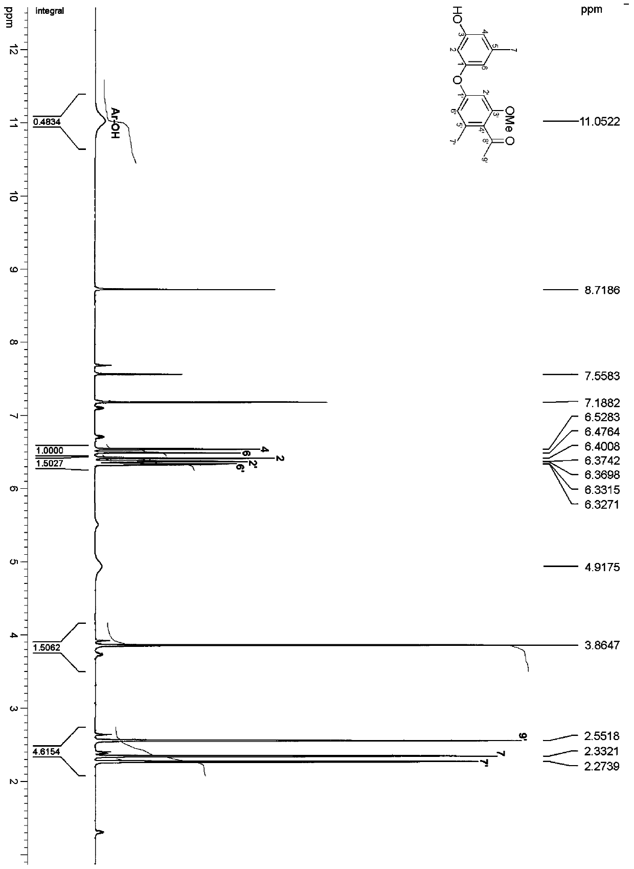 A diphenyl ether compound with antibacterial activity in honeysuckle and its preparation method and application