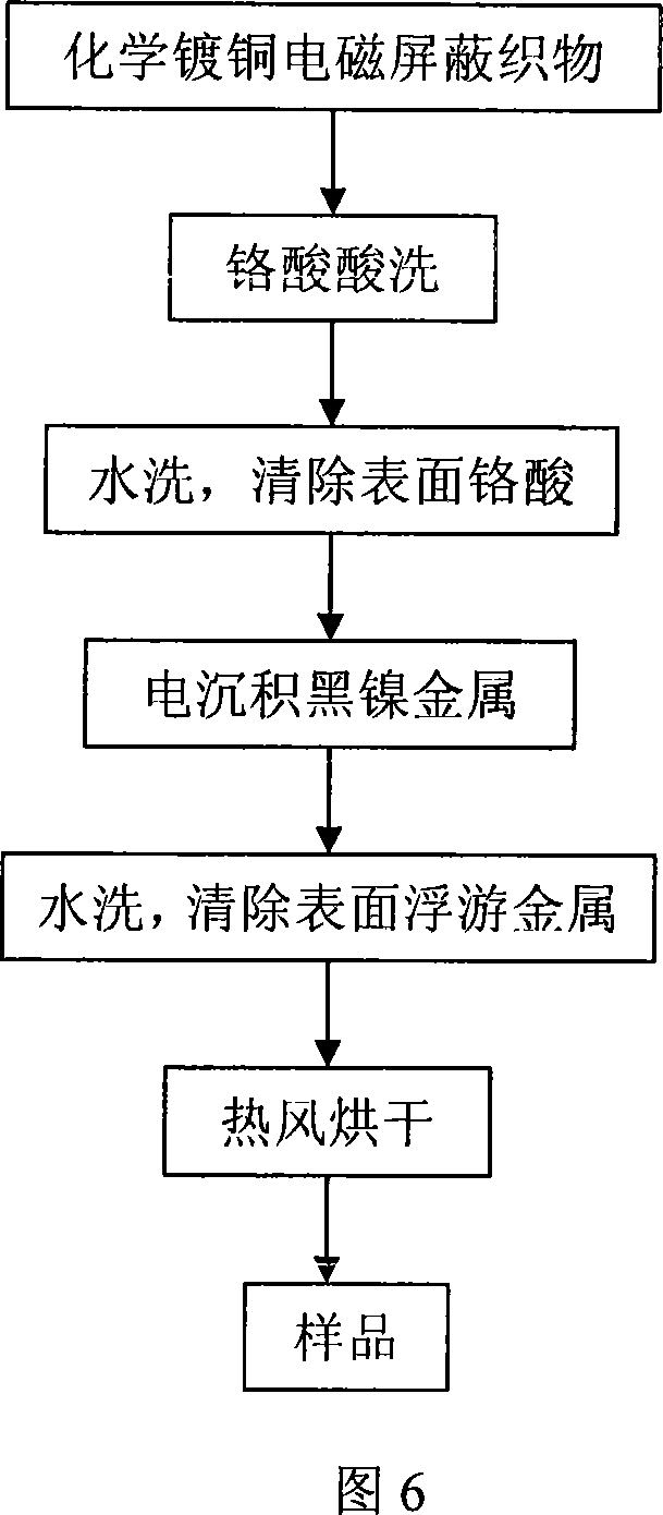 Ferrous metal electromagnetic screen fabric and method for making same