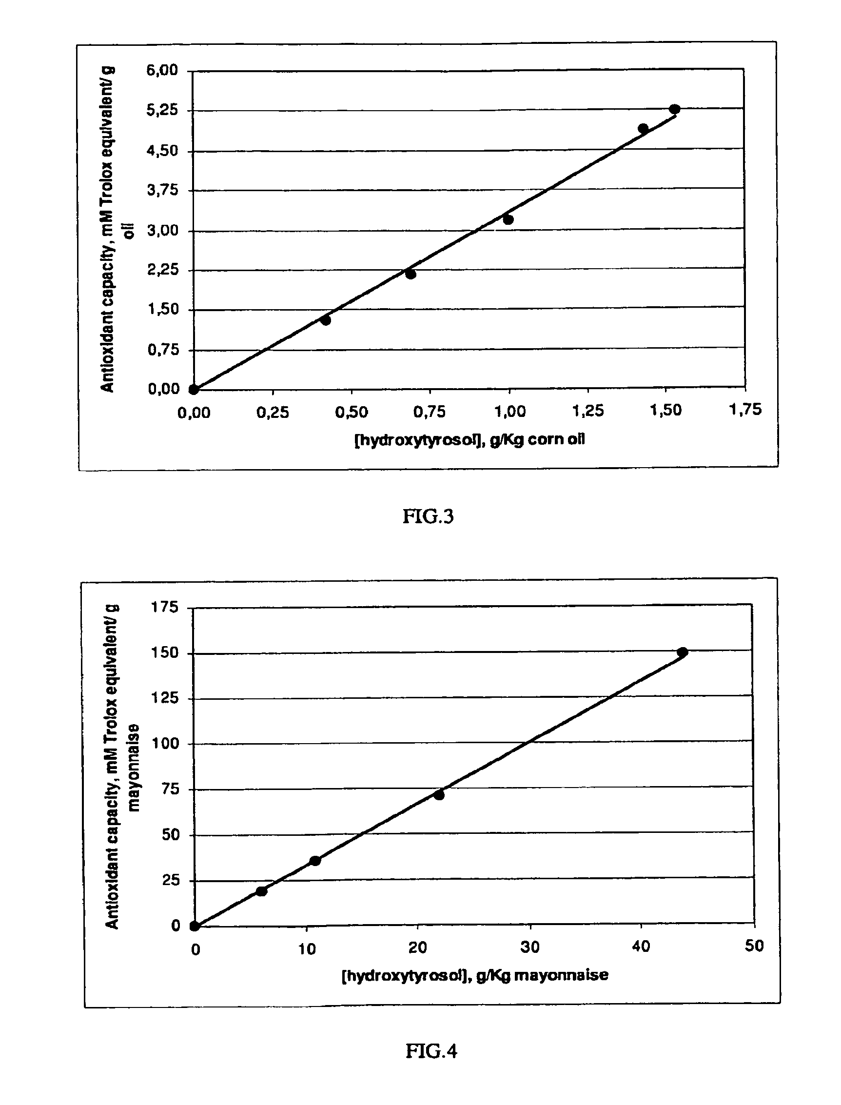 Fortification of nutritional products with olive extracts containing hydroxytyrosol and hydroxytyrosol fortified nutritional products