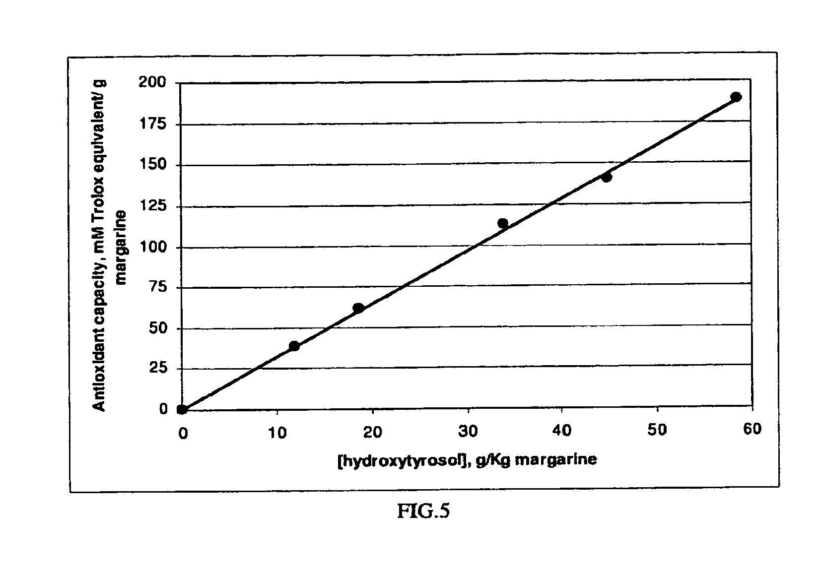 Fortification of nutritional products with olive extracts containing hydroxytyrosol and hydroxytyrosol fortified nutritional products