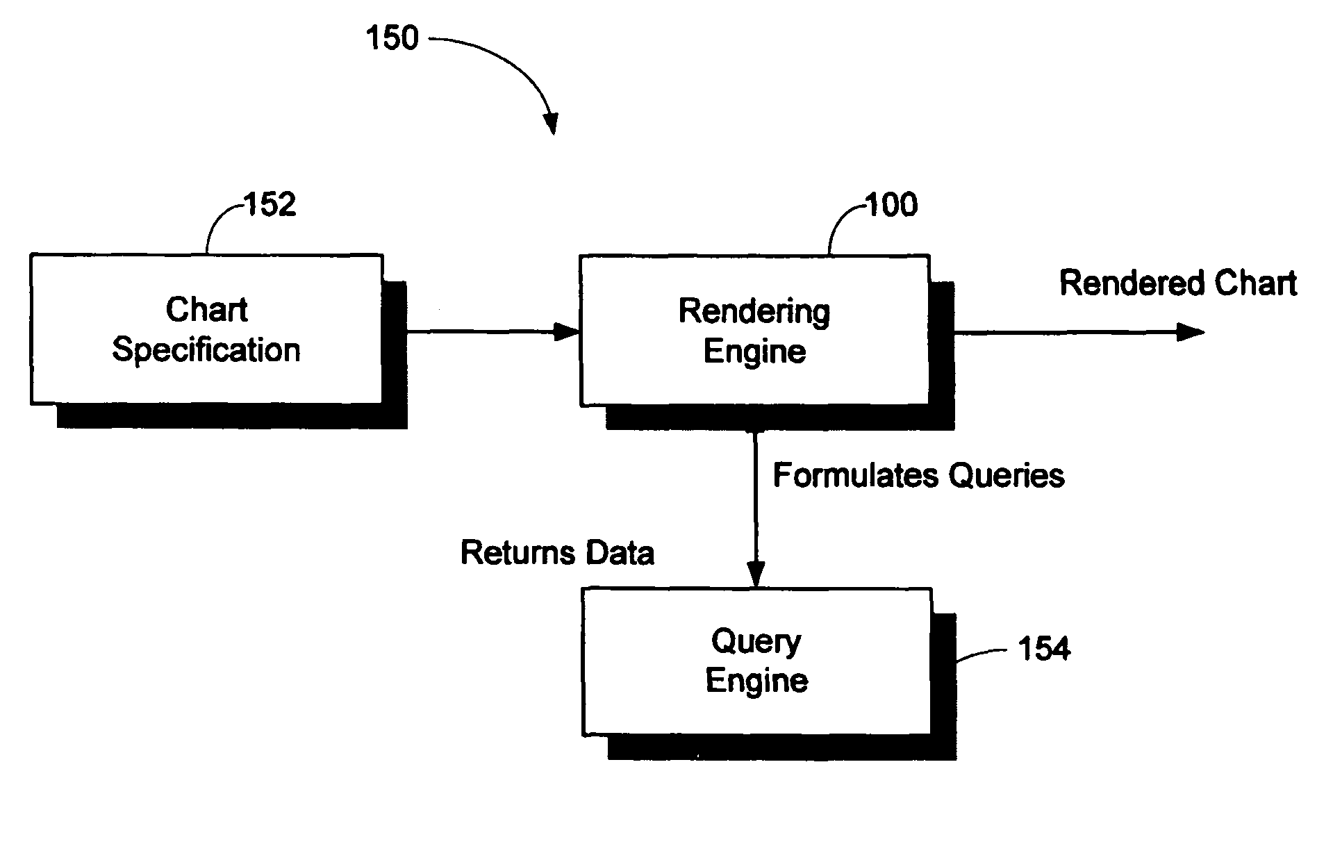 System and method of chart data layout