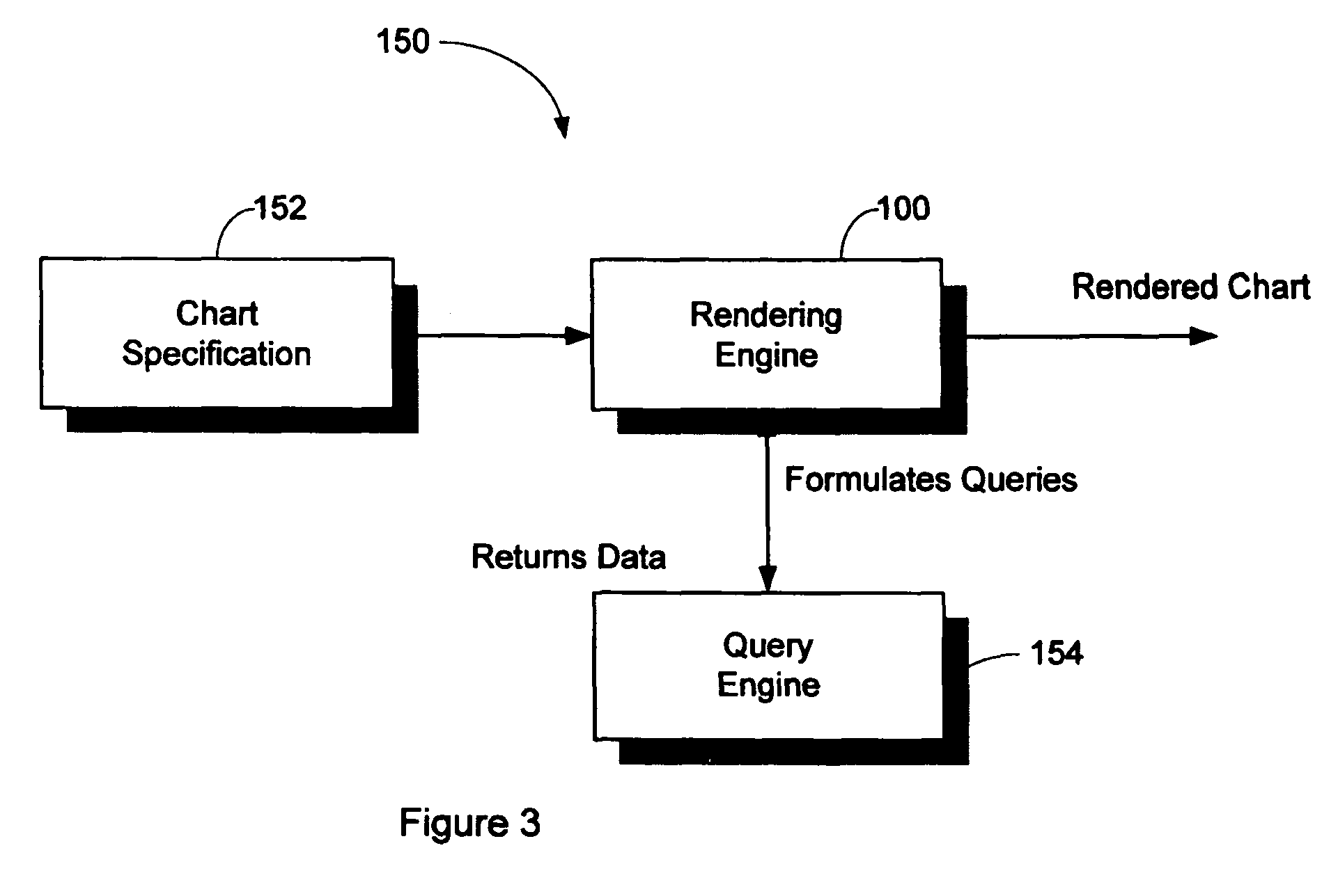 System and method of chart data layout