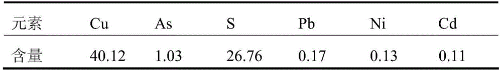 Method for separation and enrichment of copper and arsenic in copper smelting acidic wastewater