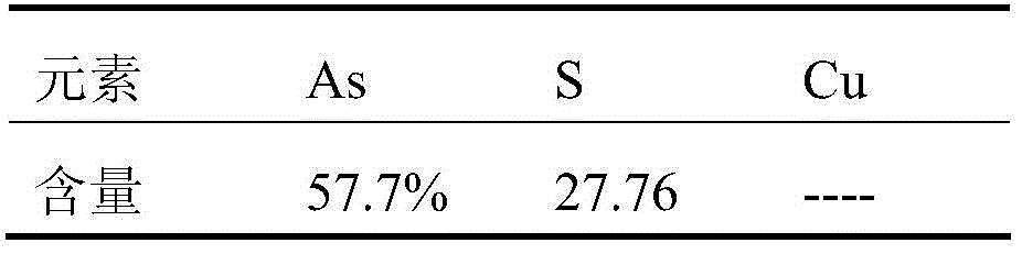 Method for separation and enrichment of copper and arsenic in copper smelting acidic wastewater