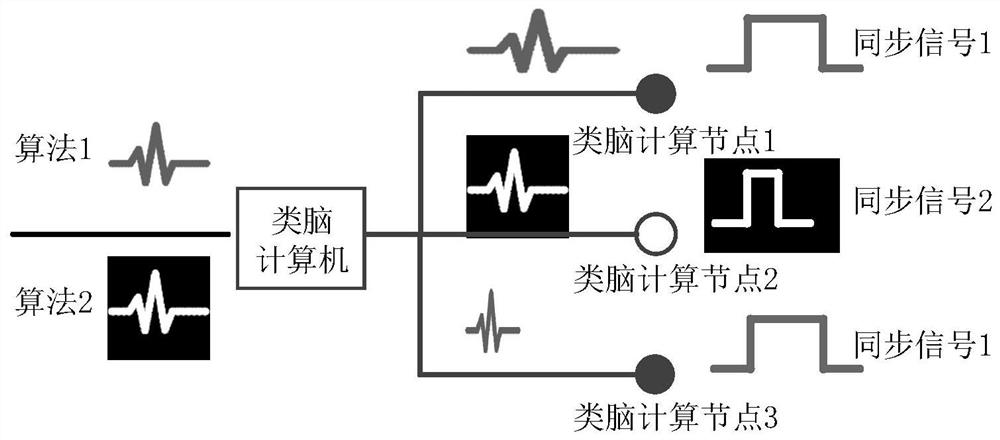 Brain-like computer supporting hundred million neurons