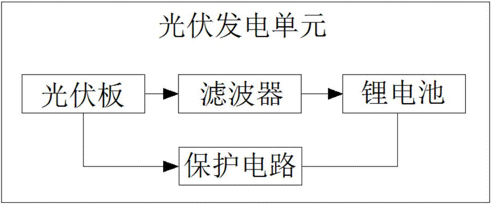 Comprehensive power quality control system