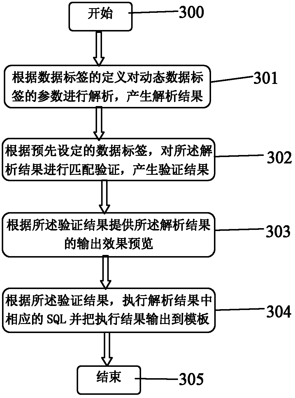 Method and system for setting dynamic data label