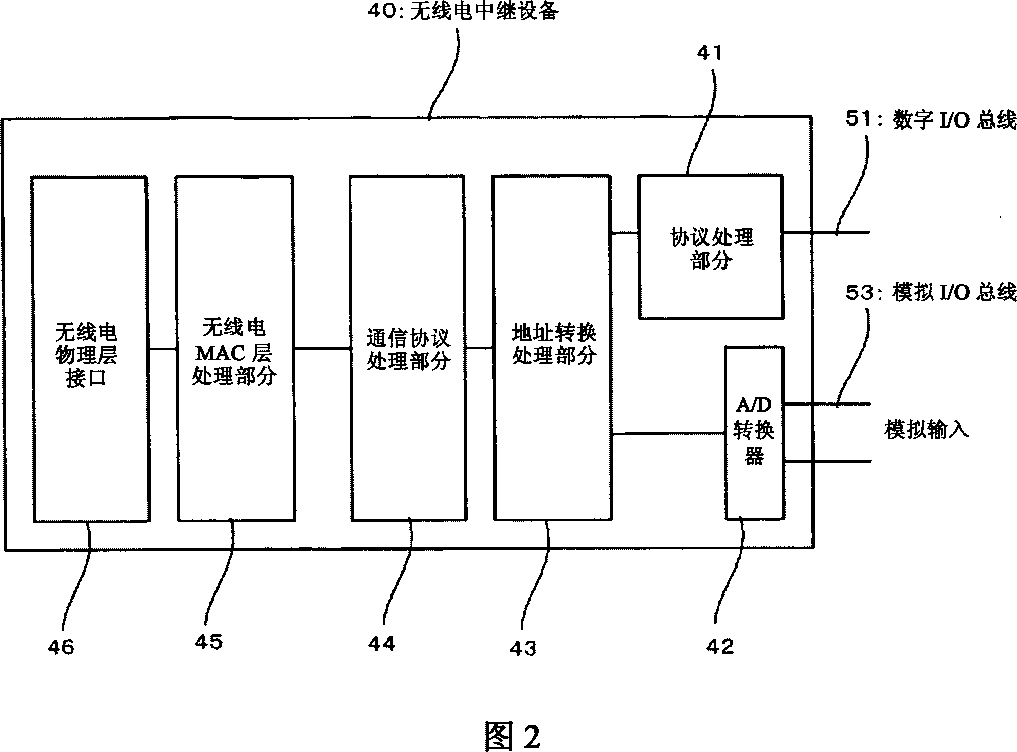 Communication system and communication equipment