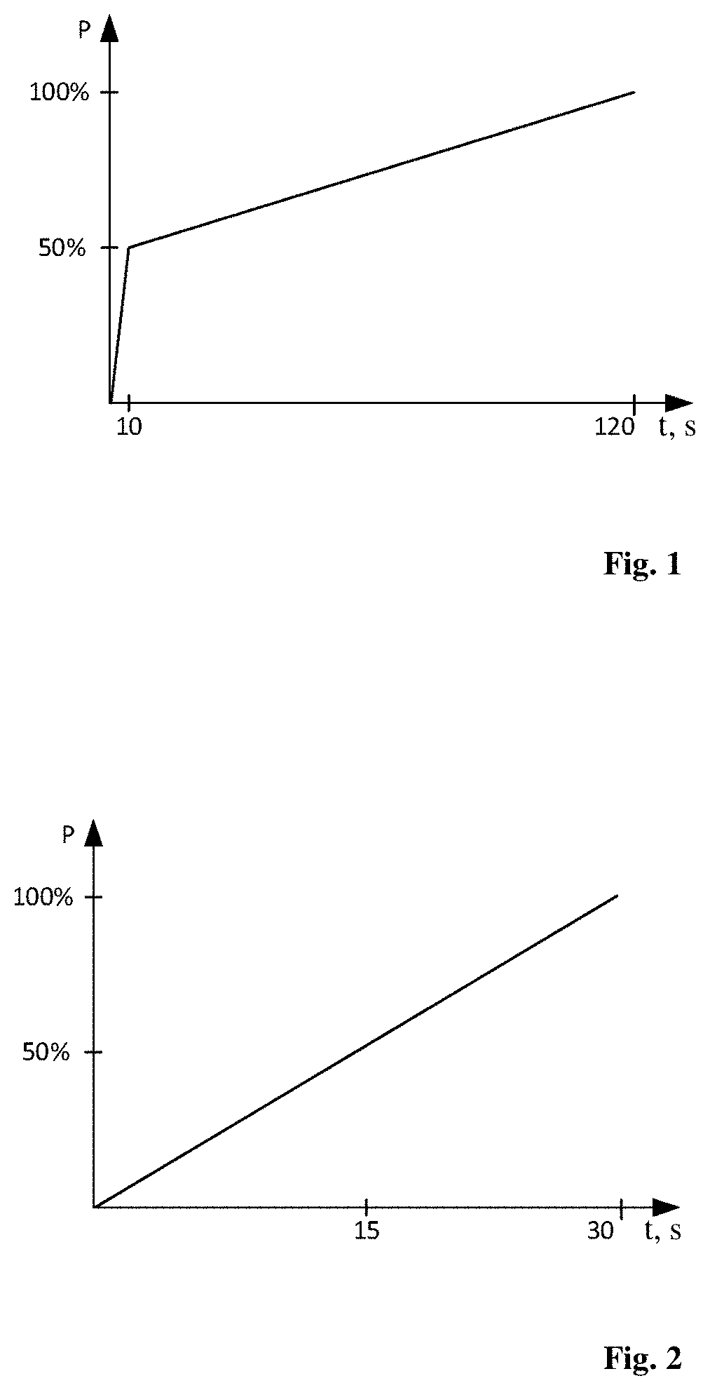 Method for aggregated control of a geographically distributed electrical load