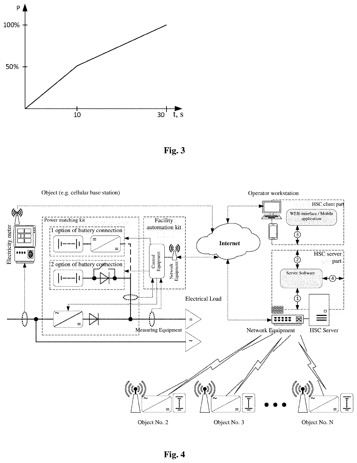 Method for aggregated control of a geographically distributed electrical load