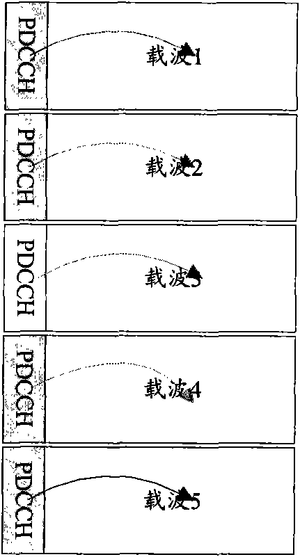 Configuration method and device of downlink scheduling information