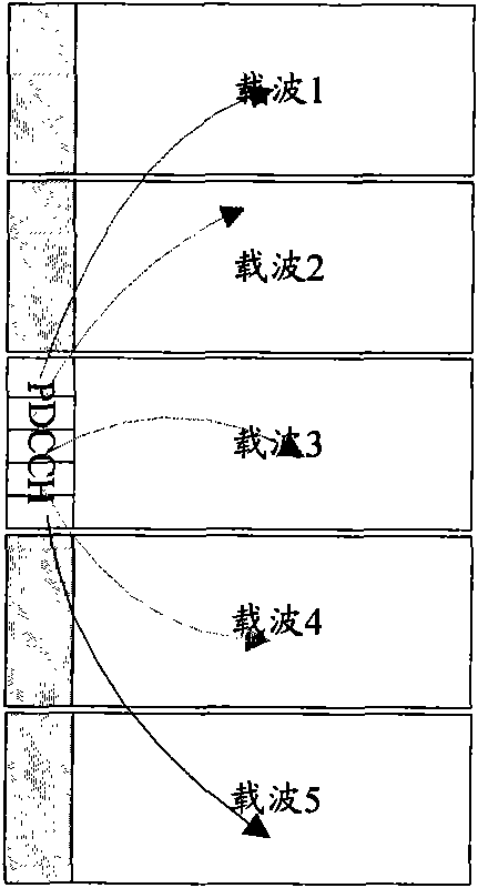 Configuration method and device of downlink scheduling information