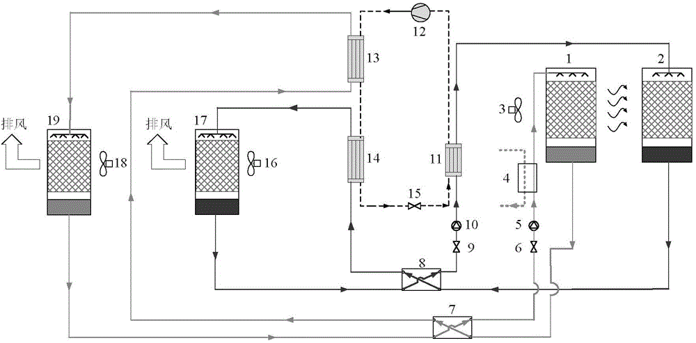 Two-stage high and low temperature liquid desiccant air-conditioning system driven by heat pump and controlling method