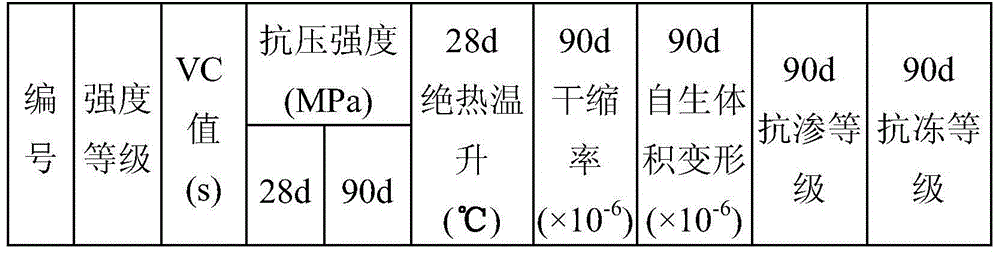 Four-graded roller compacted concrete suitable for water power hydraulic engineering and preparation method thereof