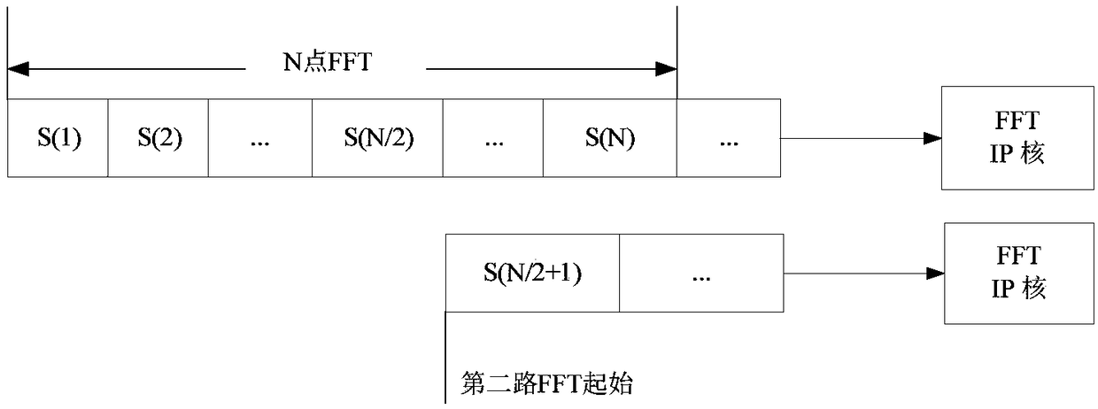 FPGA implementation method suitable for pulse compression of large pulse width signal