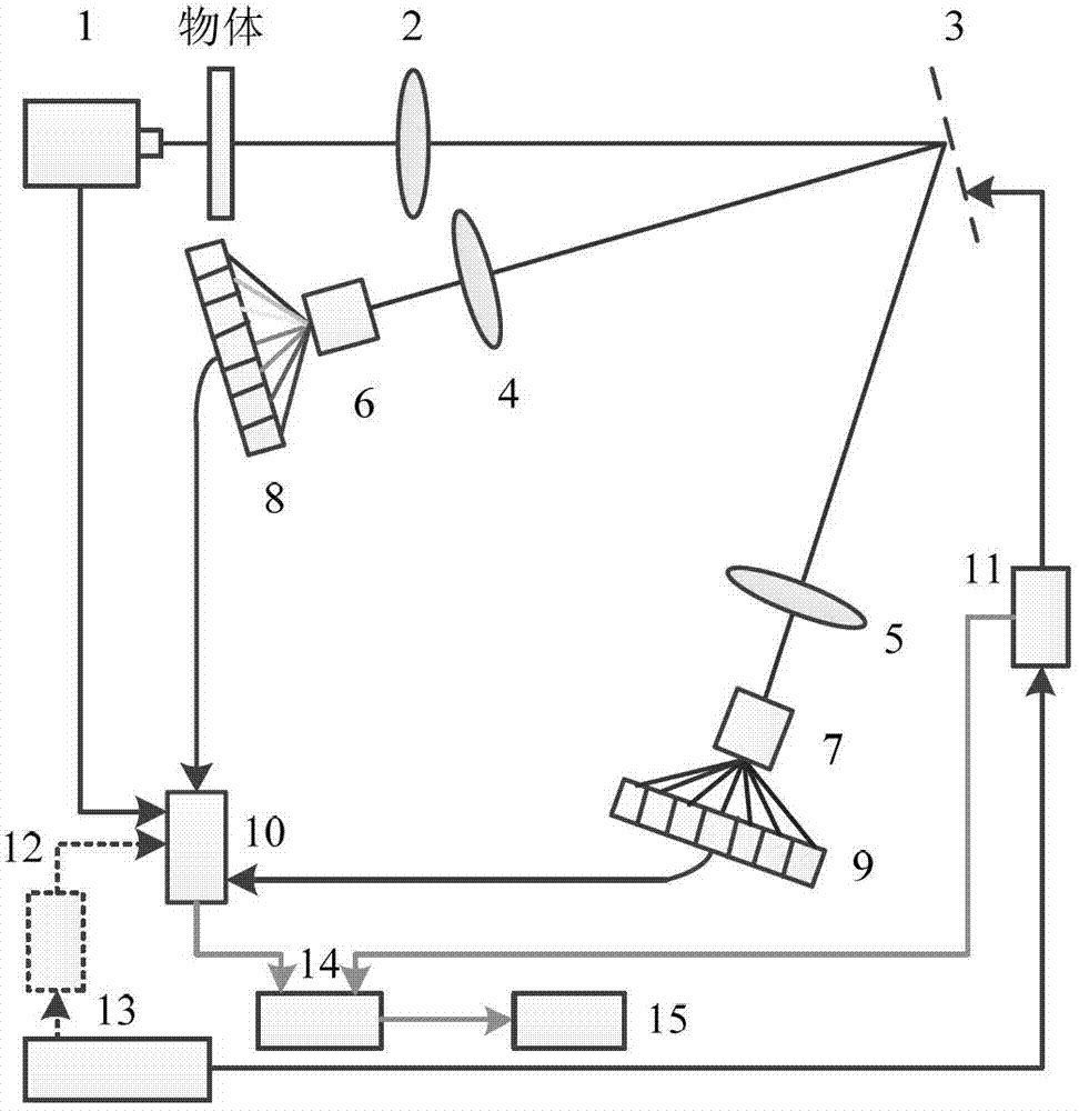 Complementary-measurement time resolution single-photon spectrum counting imaging system and method