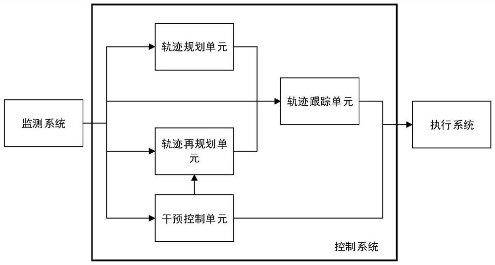 Loader and automatic shoveling control method thereof